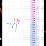 IC Markets - MetaTrader 5 - Depth of Markets
