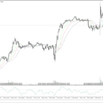 IC Markets - MetaTrader 5 - Platform
