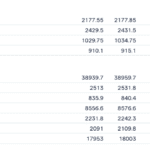 IG Group - Commodity Markets