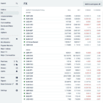 IG Group - FX Markets
