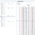 IG Group - Gold Options