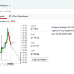 IG Group - Gold Signals