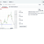 IG Group - Signal Analysis
