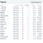 IG Group - Signal Centre