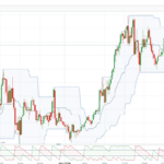 IG Trading platform