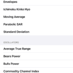 MT5 App IC Markets Indicators