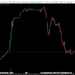MetaTrader 5 - Chart Types - Candlesticks