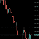 MetaTrader 5 - Charting Tool
