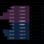 MetaTrader 5 - Depth of Markets