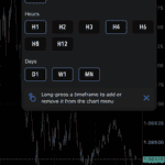 MetaTrader 5 - Timeframes