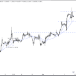 Pepperstone - TradingView - Charts