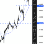 Pepperstone - TradingView - Cross-platform Chart Sync