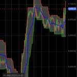 Saxo Markets - SaxoTrader Indicators