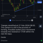 Saxo Markets - SaxoTrader Signals