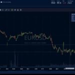 pepperstone webtrader chart