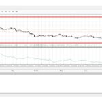 forex.com mt4 chart - candlesticks