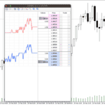 depth of market access fxtm