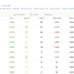 eToro - CopyTrader - Search Results