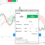 forex.com trading platforms chart