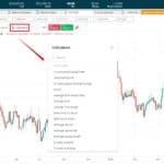 forex.com indicators
