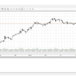 forex.com mt4 web chart