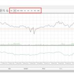 forex.com mt4 timeframes