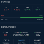AvaTrade - Trading Signals by Trading Central