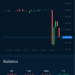 AvaTradeGO Trading Platform