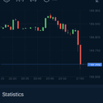 AvaTrade - Mobile Trading App