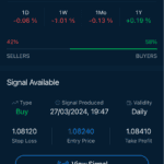 AvaTrade - Signals from Trading Central
