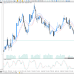 OverView Of MT5 Trading Platform