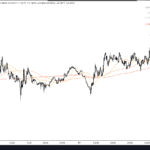 TradingView Pro With BlackBull Markets