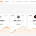 Access Best Performing Traders On ZuluTrade
