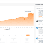 Performance Analytics Of ZuluTrade Trader