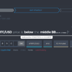 Setting The Rule To Close The Automated Trade