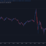 Eightcap - TradingView Platform