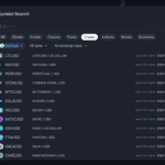 Eightcap, TradingView, Crypto Market Range