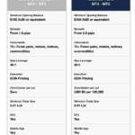 FP Markets - Swap-free Trading Accounts