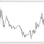 Access MetaTrader 5 with FP Markets