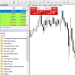 One-click Trading Tool on MT5
