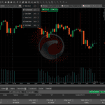 FP Markets - Multiple Chart Types With cTrader