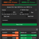 FP Markets - Access Depth of Markets Tool
