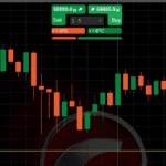 FP Markets - One-click Trading Activated
