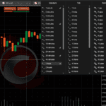 FP Markets - Custom Timeframes With cTrader
