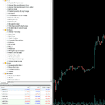 MetaTrader 5 Trading Indicators List