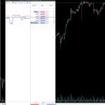 Direct Market Access With MT5