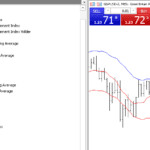 Large library of trading indicators on MetaTrader 5