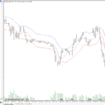Access MetaTrader 5 Platform On Fusion Markets