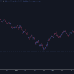 TradingView Charting Tools with Fusion Markets