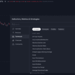 Technical Indicators Choice On TradingView